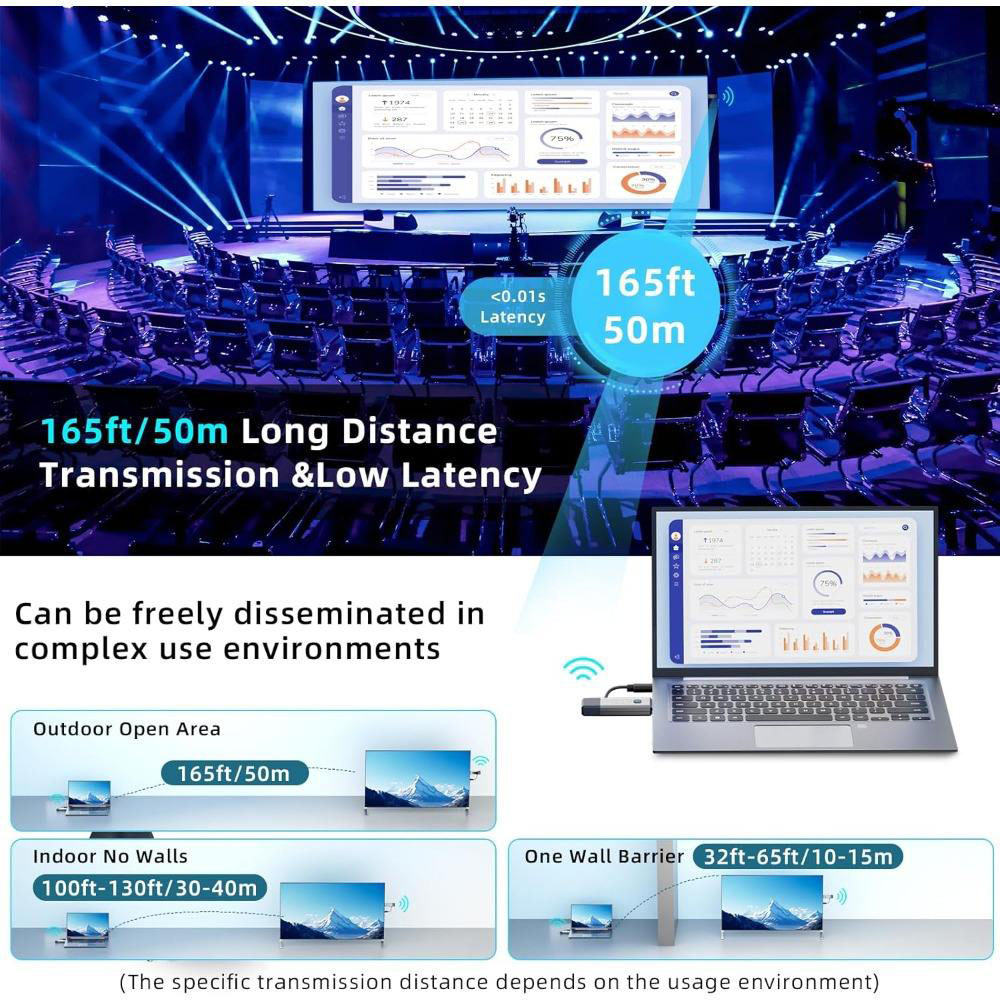 50M Long Range 1080P Wireless  - огляд і ціна Home Office Laptop