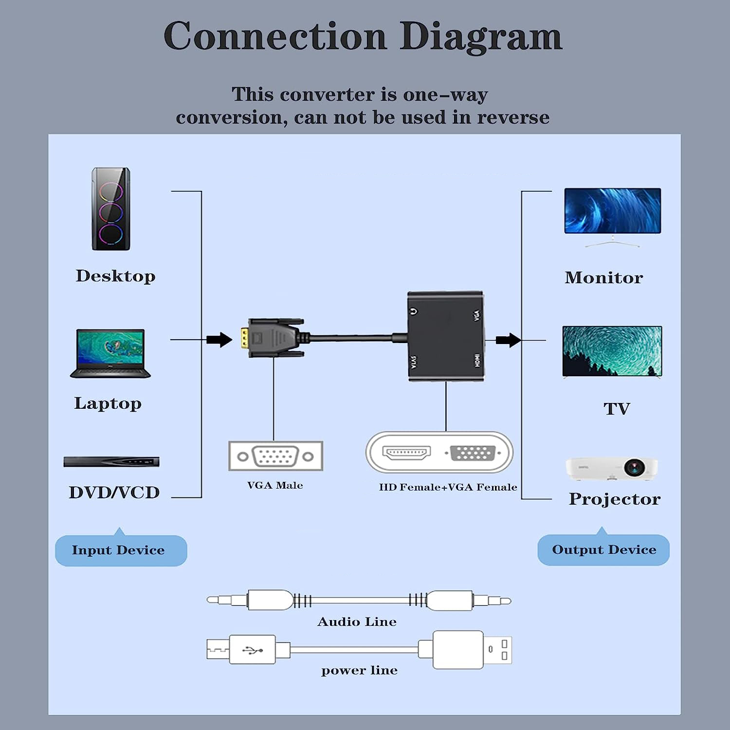 VGA(Host) to VGA/HDMI-compatib - огляд і ціна Home Office Laptop